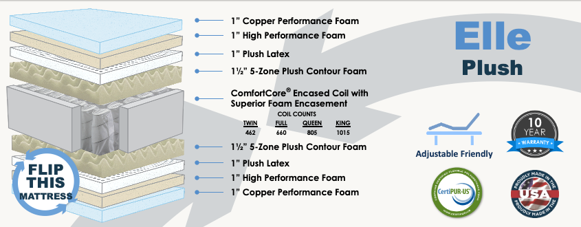 Elle Plush Therawrap2 Mattress