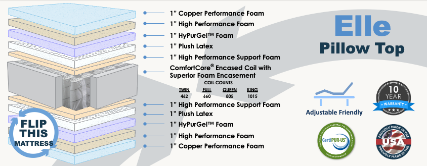 Elle Pillow Top Therawrap2 Mattress