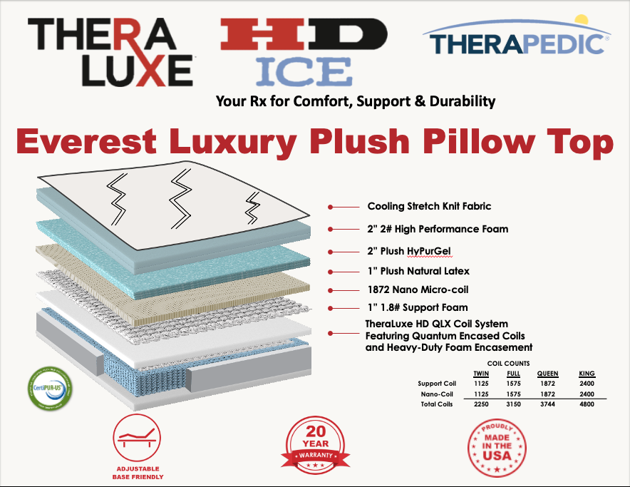 Everest Luxury Plush Pillow Top Theraluxe Mattress
