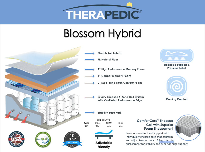 Blossom Hybrid Mattress
