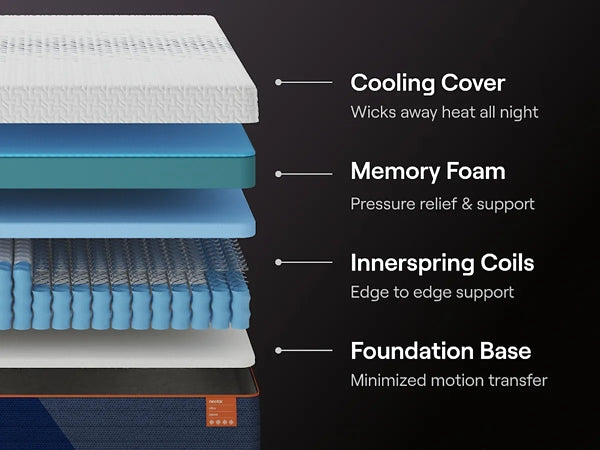 Nectar Ultra Hybrid  Mattress