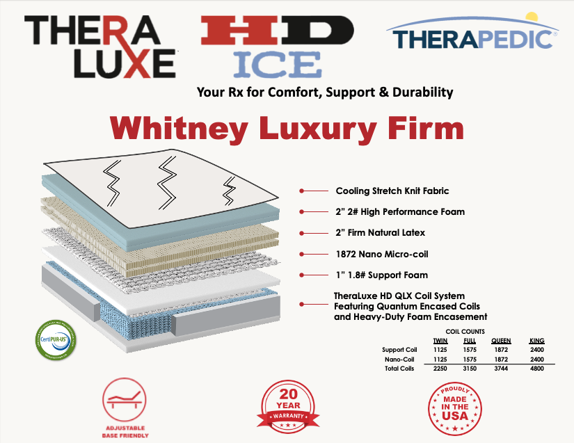 Whitney Luxury Firm Theraluxe Mattress